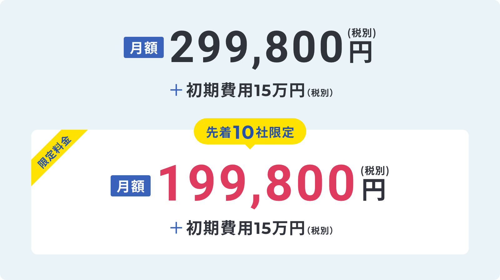 通常料金は月額299,800円（税別）＋初期費用15万円（税別）。先着10社限定で月額199,800円（税別）＋初期費用15万円（税別）の限定料金