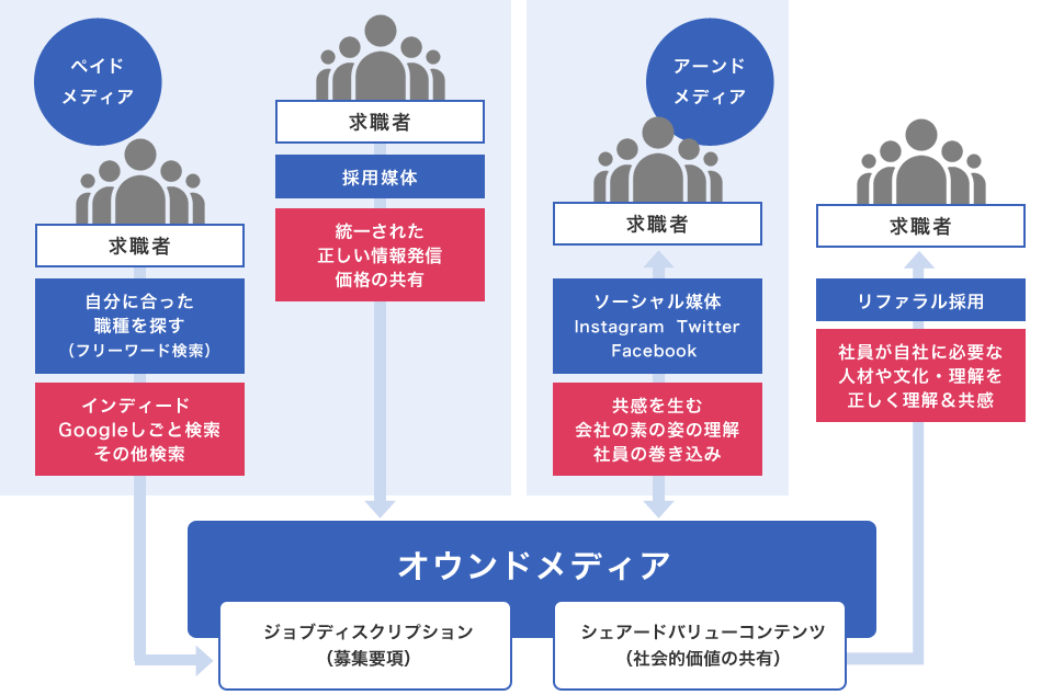 チャート図