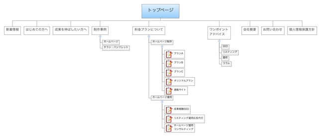 サイト マップ