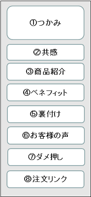 ランペ構造.png