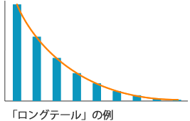 longtail_1512.png