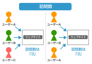 訪問数