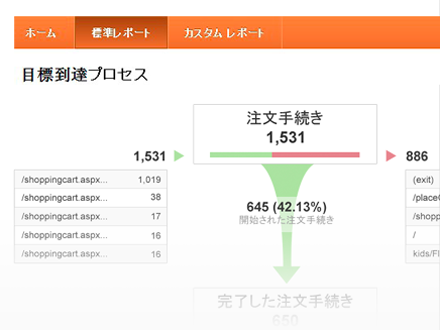 ga_groupfeature_header_conversions