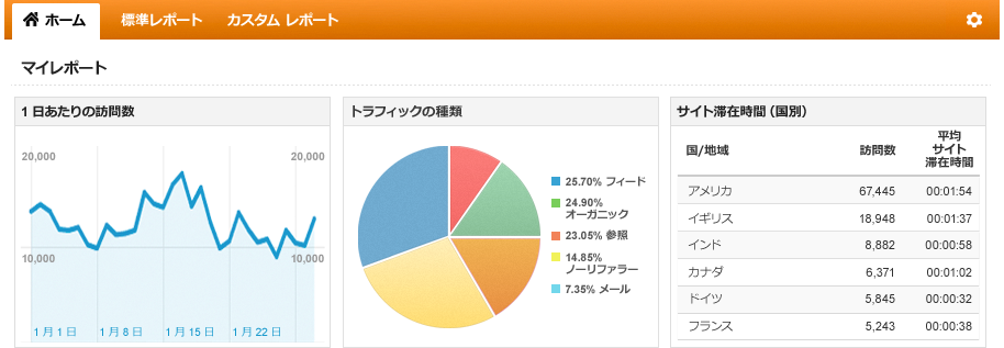 ga_home_hero_01_dashboard