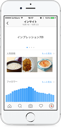 投稿に対しての反応をモバイル機器から簡単に確認することが可能