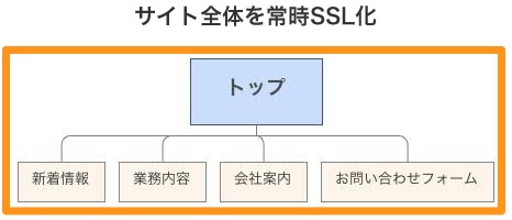 170129_sitemap_02