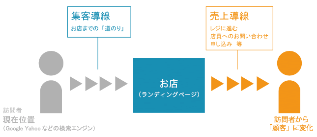 line