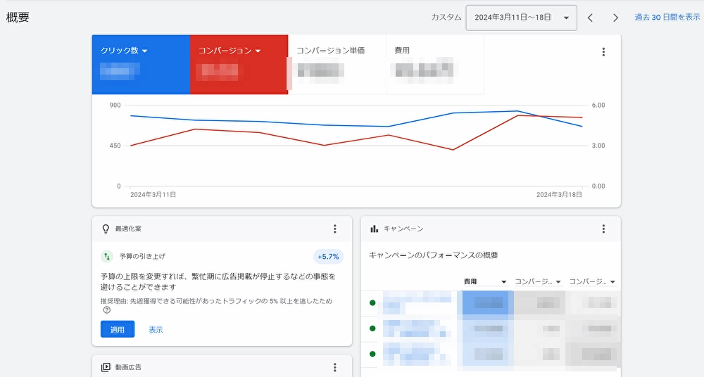 広告の効果の確認方法