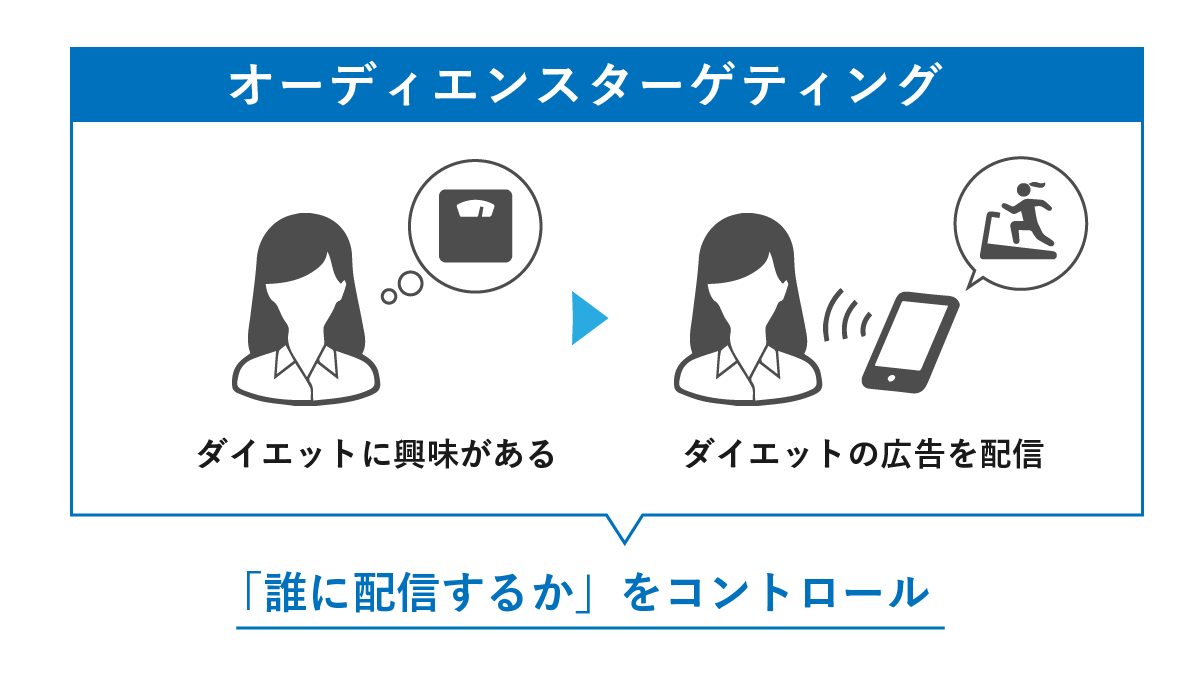 オーディエンスターゲティング