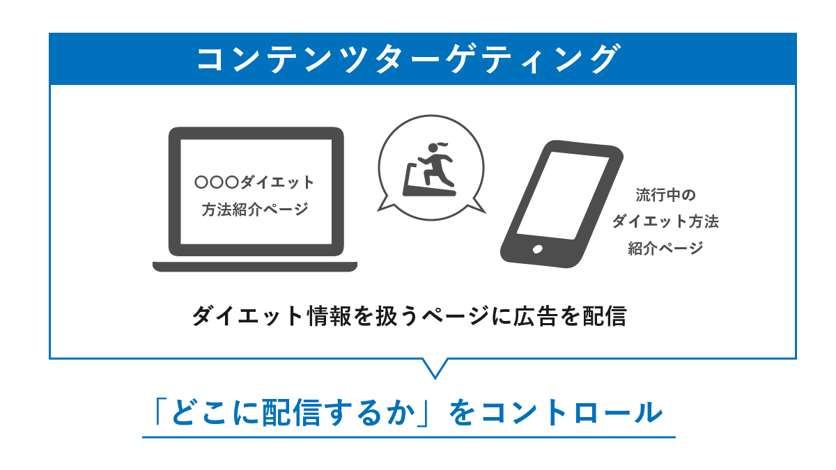 コンテンツターゲティング
