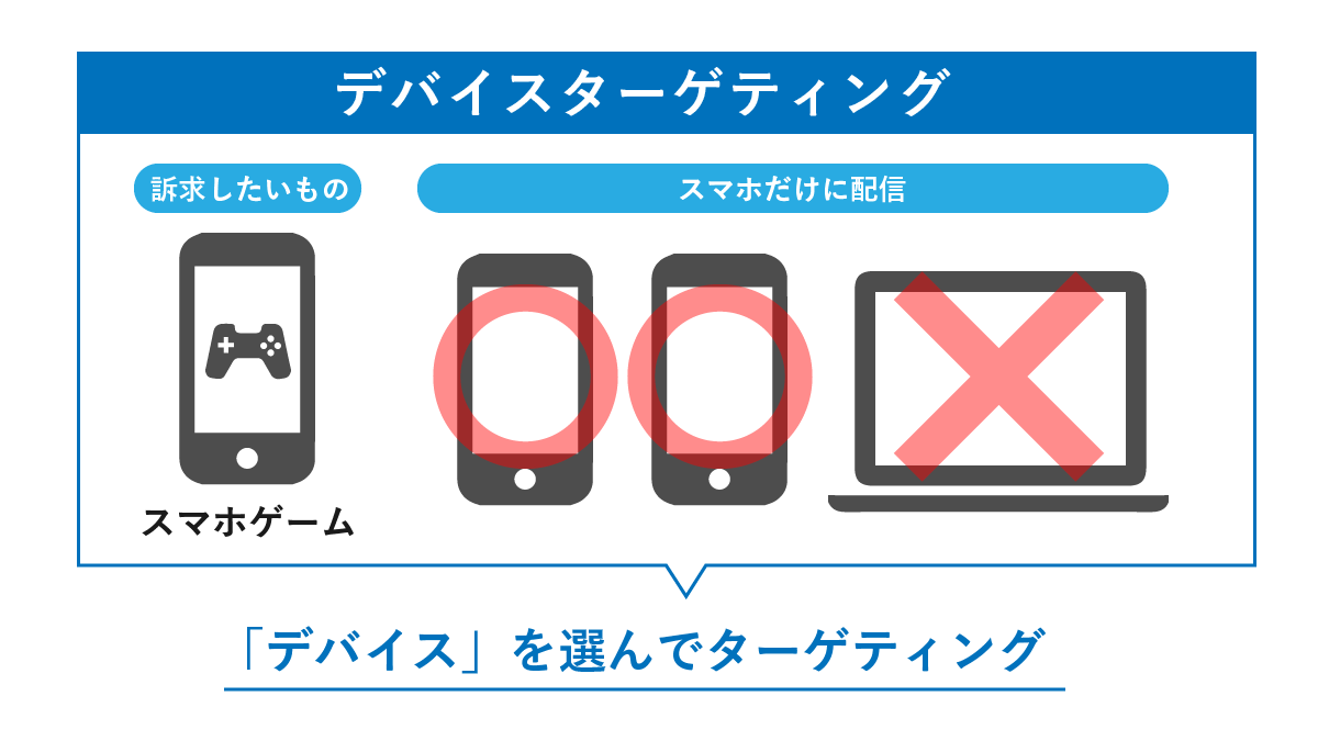 デバイスターゲティング