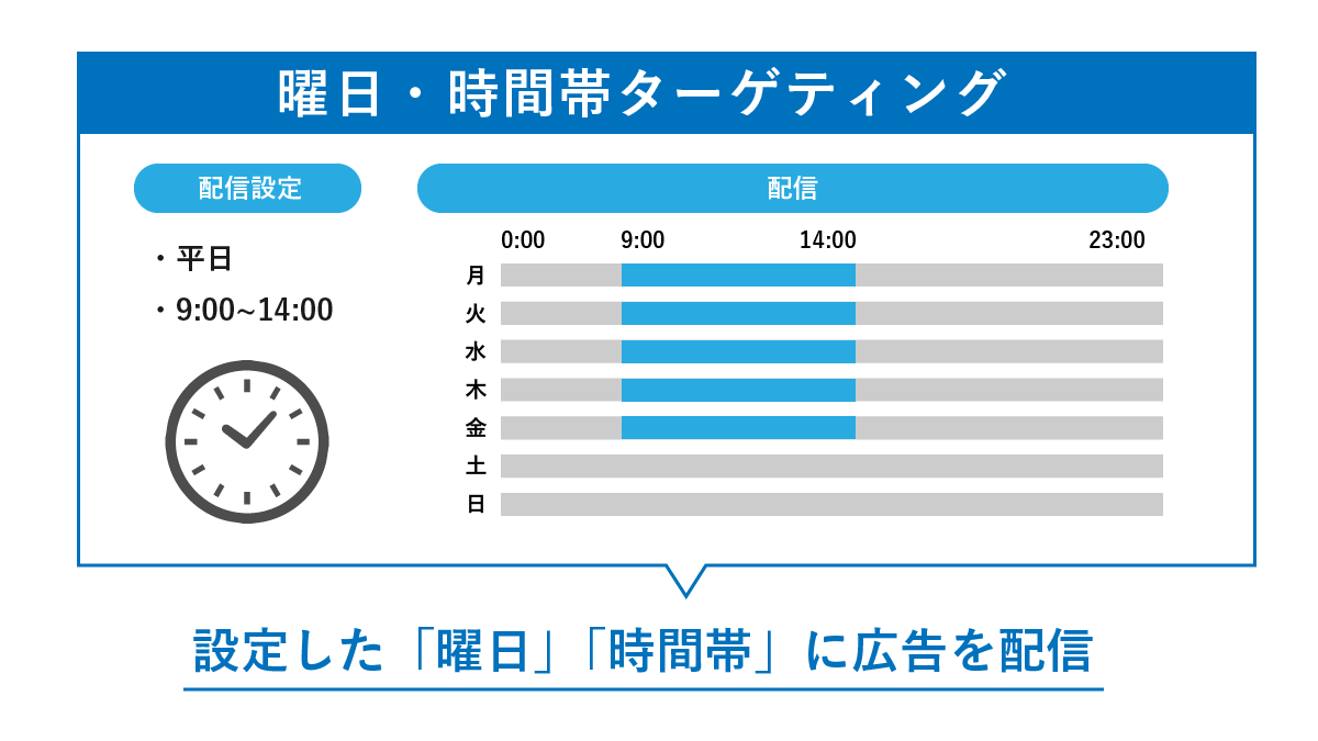 曜日・時間帯ターゲティング