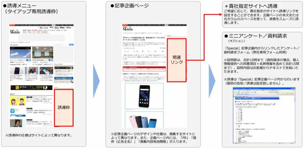 記事広告（タイアップ広告）