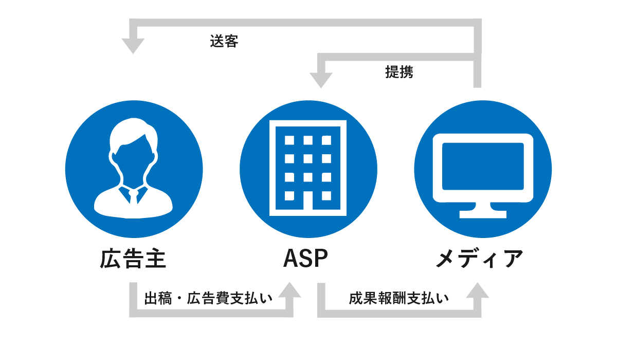 アフィリエイト広告
