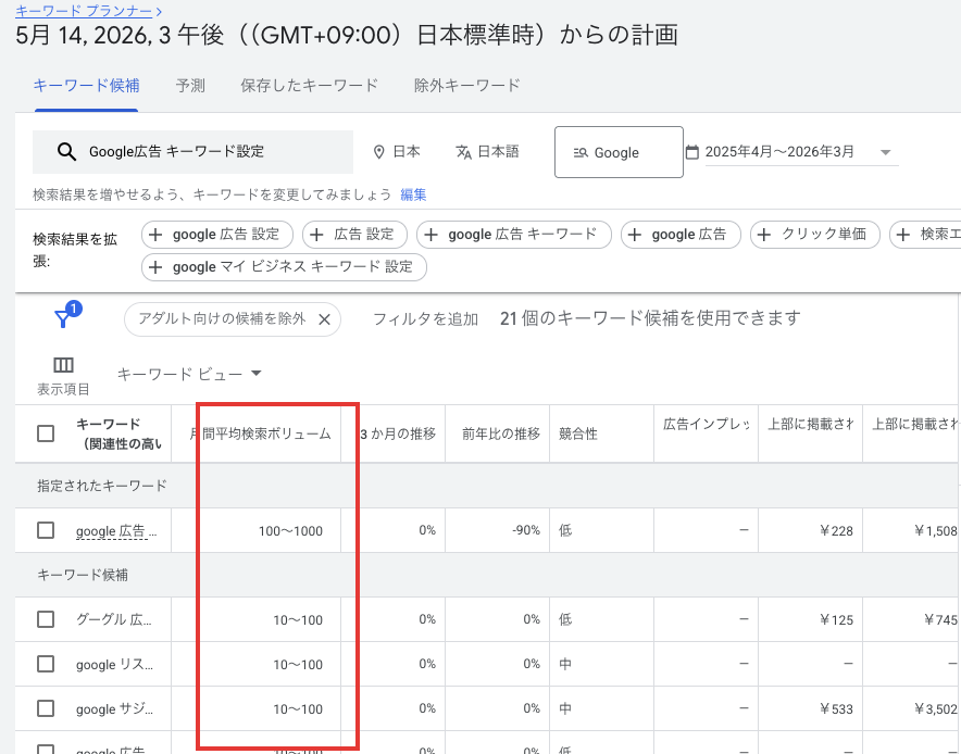 入力したキーワードを起点に、月間平均検索ボリュームと関連キーワード候補が一覧表示される