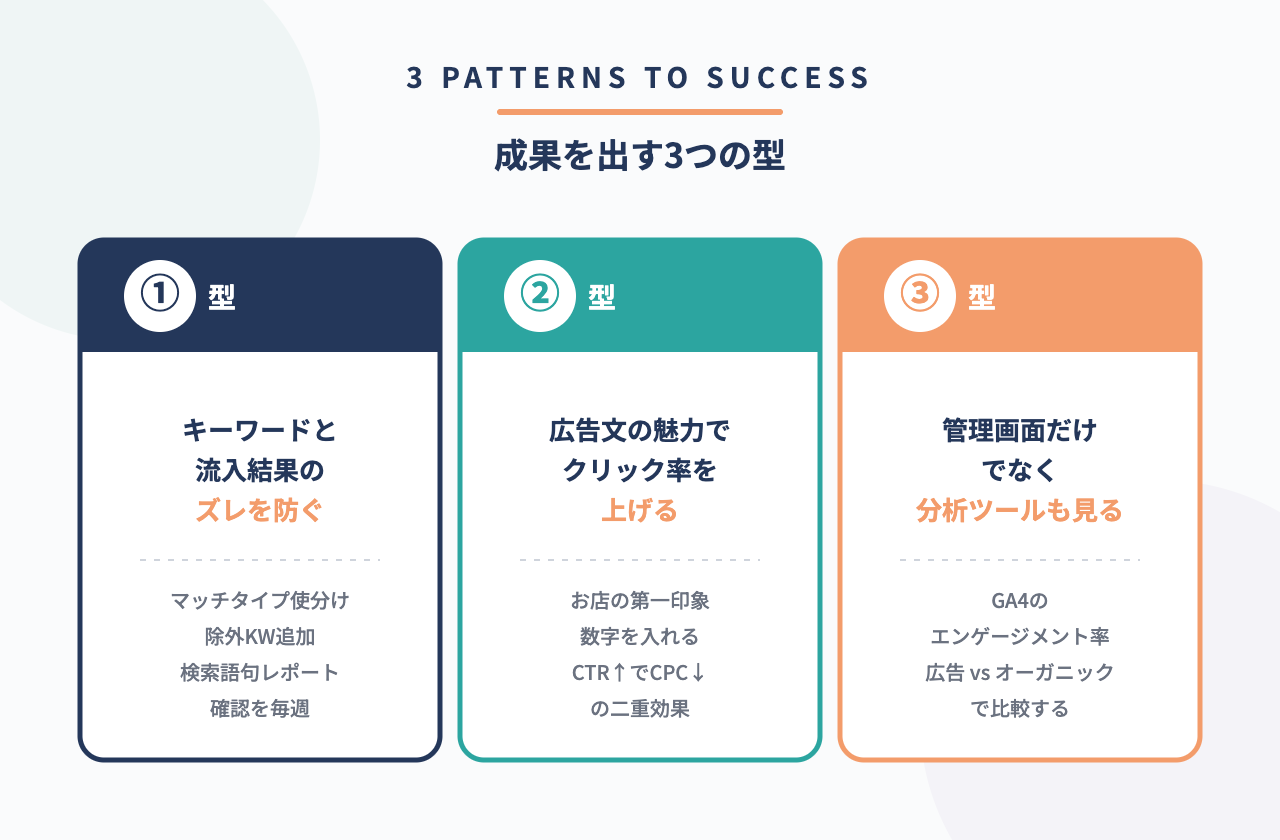 リスティング広告で成果を出す3つの型