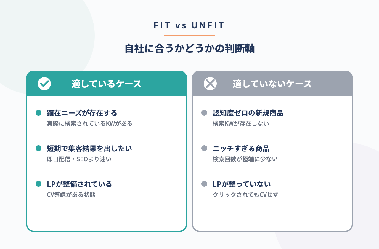 リスティング広告が適しているケースと適していないケース